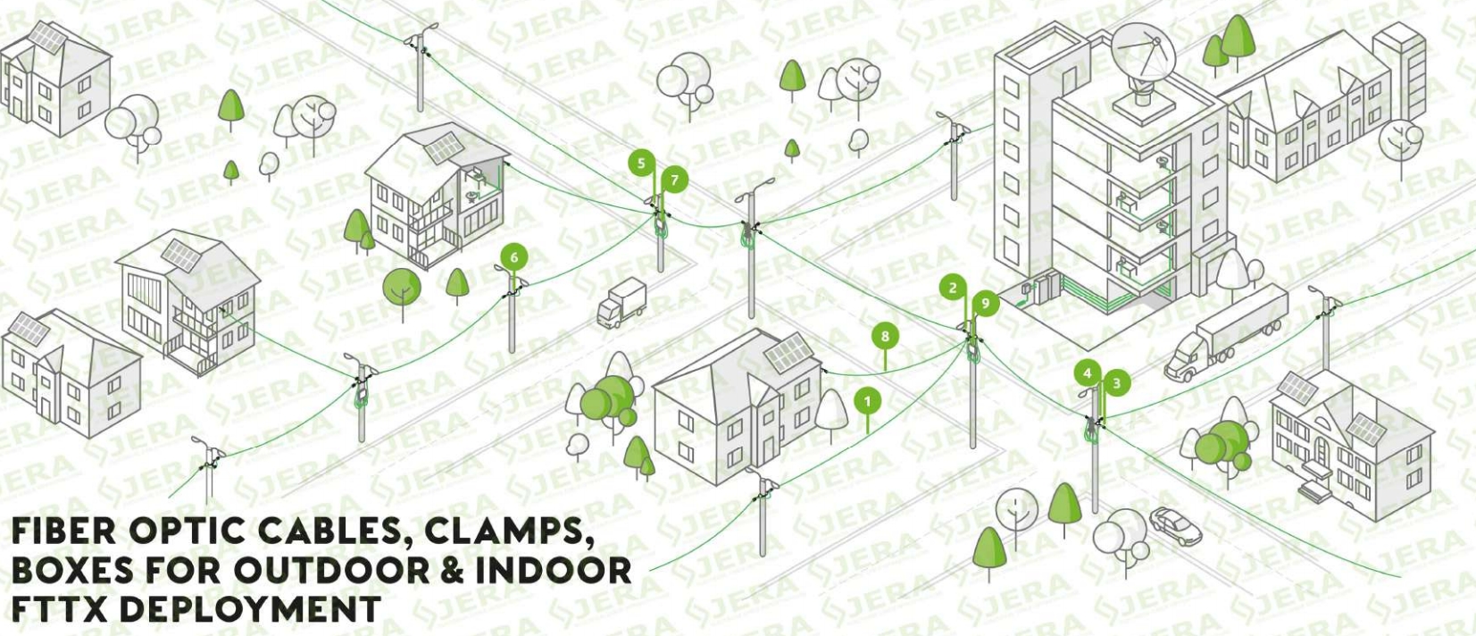 FIBER OPTIC CABLES, CLAMPS, BOXES FOR OUTDOOR & INDOOR FTTX DEPLOYMENT