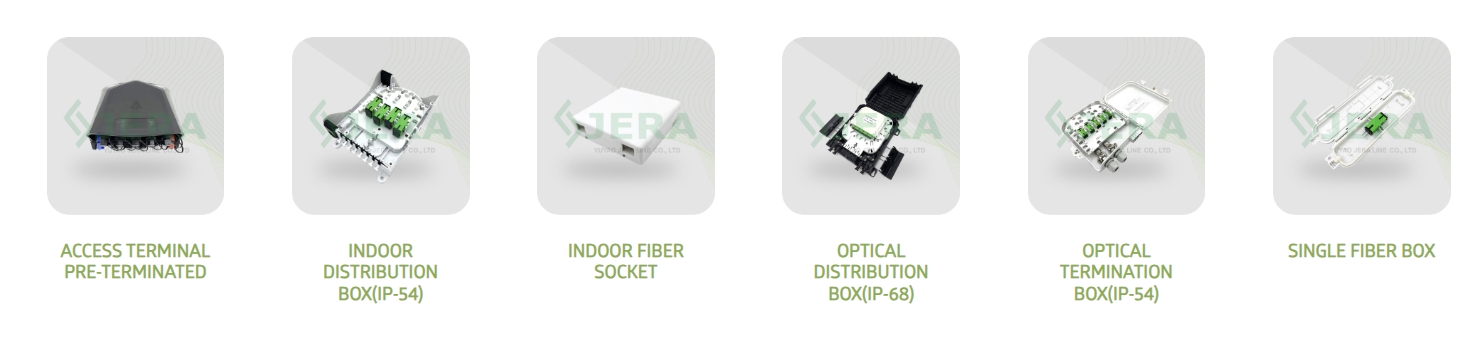 fiber optic boxes